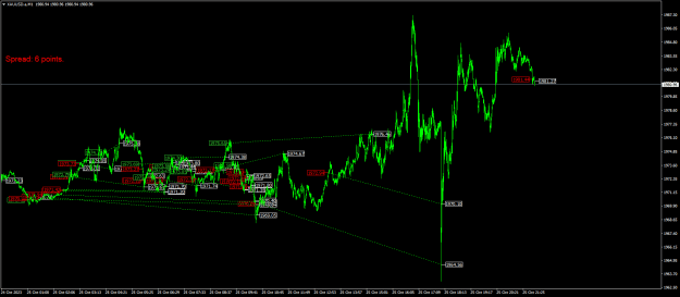 Click to Enlarge

Name: XAUUSD.aM1.png
Size: 26 KB