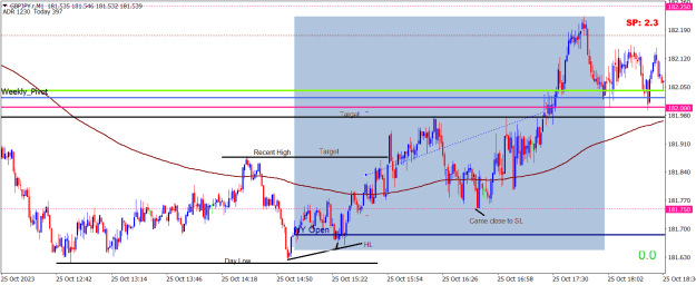 Click to Enlarge

Name: GBPJPY.rM1.png
Size: 22 KB