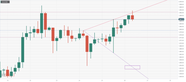 Click to Enlarge

Name: XAU_USD-6 26 10 0 a.png
Size: 21 KB