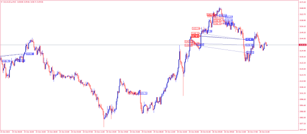 Click to Enlarge

Name: XAUAUD.aM15.png
Size: 21 KB