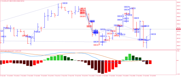 Click to Enlarge

Name: XAUUSD.aM5.png
Size: 24 KB