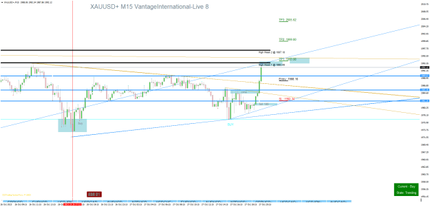 Click to Enlarge

Name: XAUUSD+M15.png
Size: 25 KB