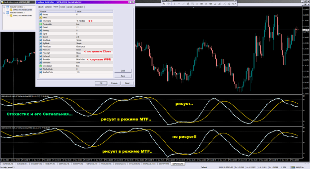 Click to Enlarge

Name: WPR,STOX Recalculated_27-10-2023_mtf.png
Size: 57 KB