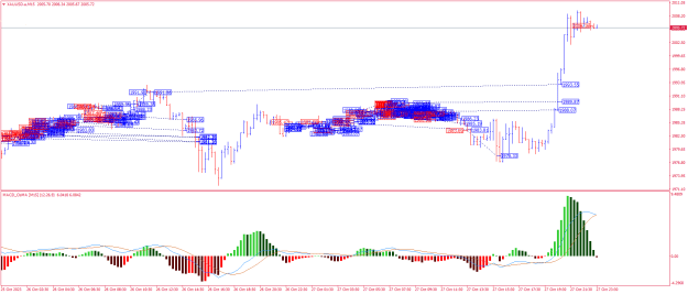 Click to Enlarge

Name: XAUUSD.aM15.png
Size: 31 KB