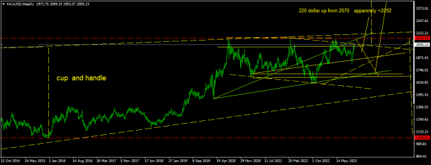 Click to Enlarge

Name: XAUUSDWeekly.png
Size: 13 KB
