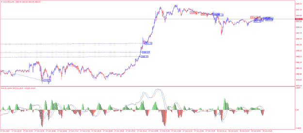 Click to Enlarge

Name: XAUUSD.aM1.png
Size: 24 KB