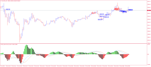 Click to Enlarge

Name: XAUUSD.aM1.png
Size: 20 KB