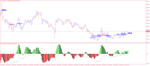 Click to Enlarge

Name: XAUUSD.aM1.png
Size: 22 KB