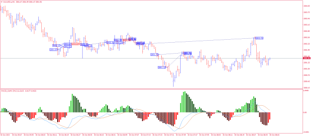 Click to Enlarge

Name: XAUUSD.aM1.png
Size: 22 KB
