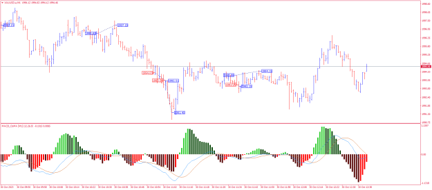 Click to Enlarge

Name: XAUUSD.aM1.png
Size: 21 KB