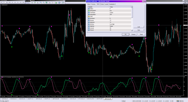 Click to Enlarge

Name: Stochastic Trend_30-10-2023_30+70.png
Size: 51 KB