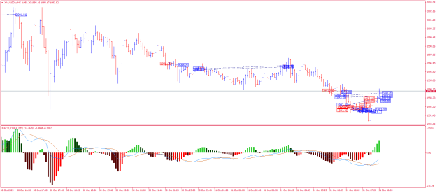 Click to Enlarge

Name: XAUUSD.aM5.png
Size: 22 KB