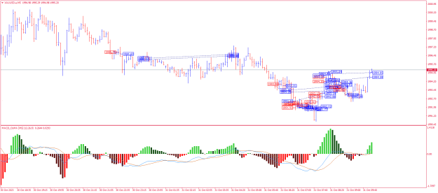 Click to Enlarge

Name: XAUUSD.aM5.png
Size: 24 KB