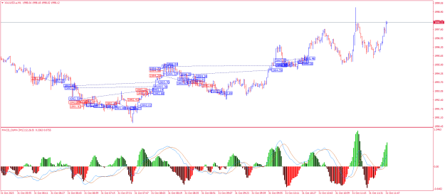 Click to Enlarge

Name: XAUUSD.aM1.png
Size: 29 KB