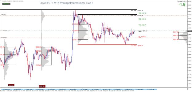 Click to Enlarge

Name: XAUUSD+M15.png
Size: 31 KB