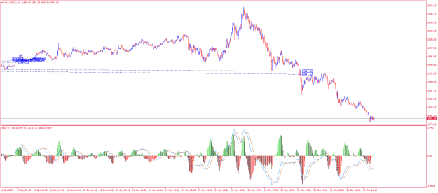 Click to Enlarge

Name: XAUUSD.aM1.png
Size: 24 KB