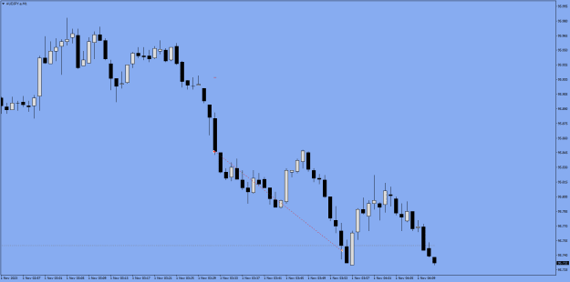 Click to Enlarge

Name: AUDJPY.aM1.png
Size: 12 KB