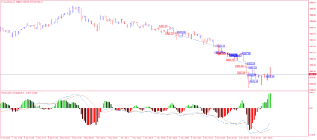 Click to Enlarge

Name: XAUUSD.aM1.png
Size: 21 KB