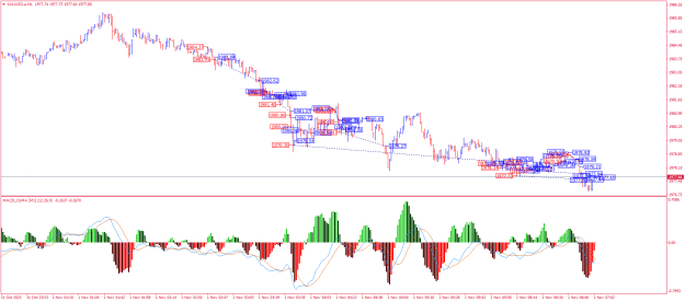 Click to Enlarge

Name: XAUUSD.aM1.png
Size: 30 KB