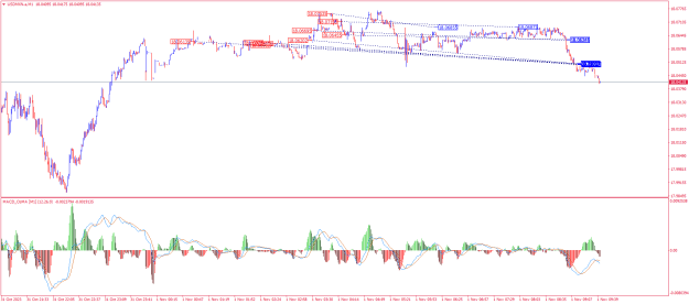 Click to Enlarge

Name: USDMXN.aM1.png
Size: 25 KB