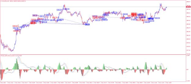 Click to Enlarge

Name: XAUUSD.aM1.png
Size: 32 KB