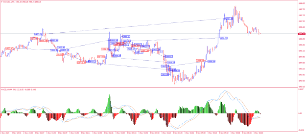 Click to Enlarge

Name: XAUUSD.aM1.png
Size: 28 KB