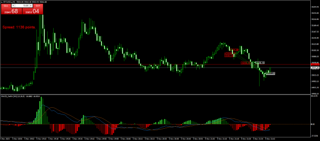 Click to Enlarge

Name: BTCUSD.aM1.png
Size: 23 KB