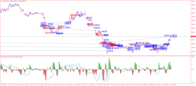 Click to Enlarge

Name: XAUUSD.aM1.png
Size: 35 KB