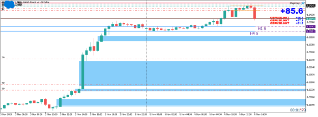 Click to Enlarge

Name: GBPUSD.HKTM30.png
Size: 10 KB
