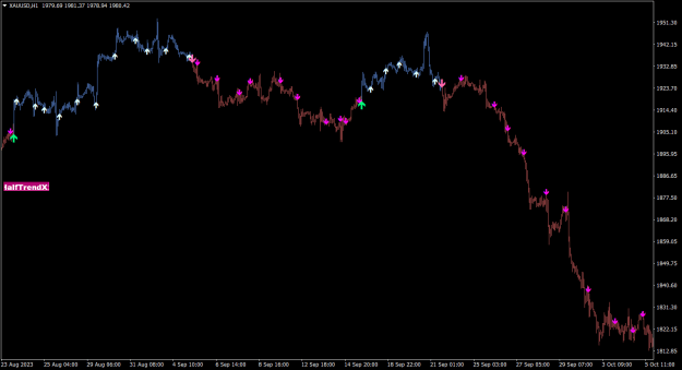 Click to Enlarge

Name: HalfTrend X2 [Ramaz] XAUUSDH12.png
Size: 19 KB
