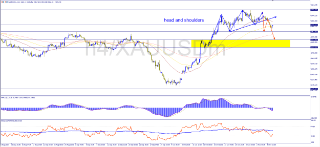 Click to Enlarge

Name: xauusdm-h4-exness-technologies-ltd-3.png
Size: 32 KB