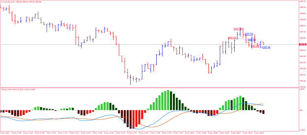 Click to Enlarge

Name: XAUUSD.aM1.png
Size: 17 KB
