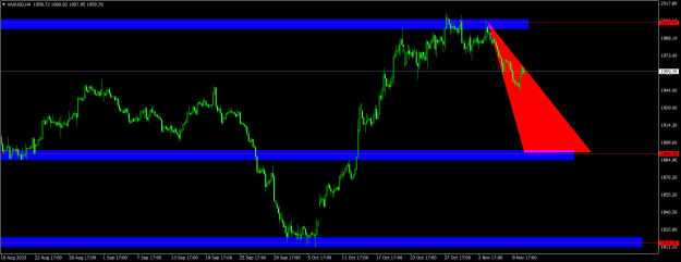 Click to Enlarge

Name: XAUUSDH4.png
Size: 19 KB