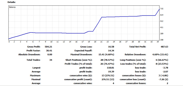 Click to Enlarge

Name: Stats1.png
Size: 13 KB