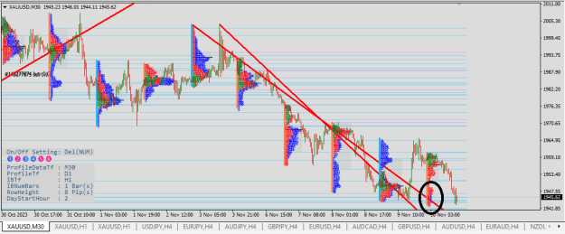 Click to Enlarge

Name: XAUUSD.png
Size: 34 KB