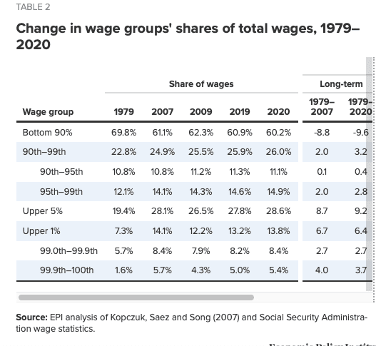 Click to Enlarge

Name: 3 wage share.png
Size: 17 KB