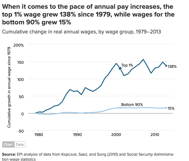 Click to Enlarge

Name: wage growth.png
Size: 18 KB