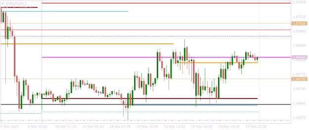 Click to Enlarge

Name: EURUSDM15 end of day.png
Size: 9 KB