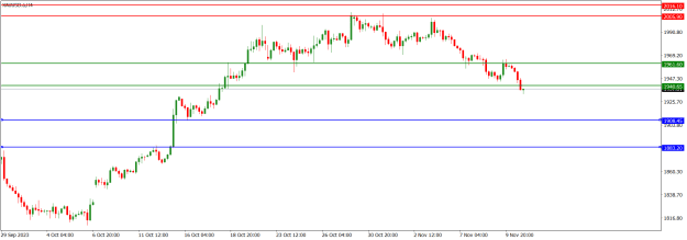 Click to Enlarge

Name: XAUUSD.aH4.png
Size: 12 KB