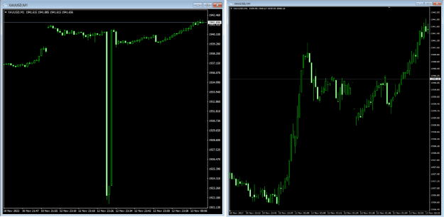 Click to Enlarge

Name: XAUUSD_M1.png
Size: 62 KB