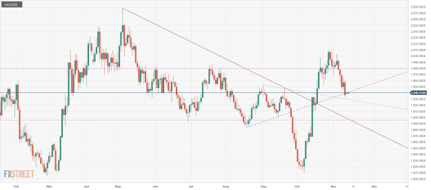 Click to Enlarge

Name: XAU_USD-5 13 11 0 a.png
Size: 30 KB