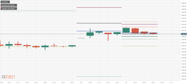 Click to Enlarge

Name: XAU_USD-6 13 11 0 b.png
Size: 18 KB