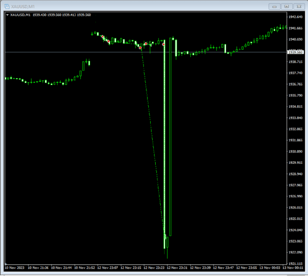 Click to Enlarge

Name: XAUUSD_M1_Spike.png
Size: 34 KB