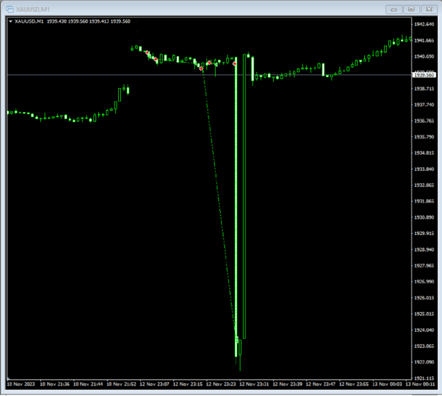 Click to Enlarge

Name: XAUUSD_M1_Spike.png
Size: 34 KB