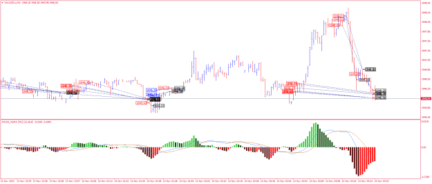 Click to Enlarge

Name: XAUUSD.aM1.png
Size: 24 KB