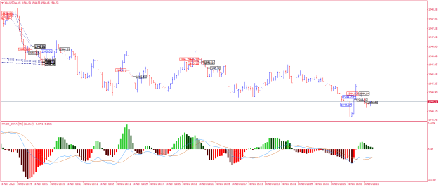 Click to Enlarge

Name: XAUUSD.aM1.png
Size: 22 KB