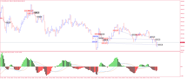 Click to Enlarge

Name: XAUUSD.aM1.png
Size: 23 KB