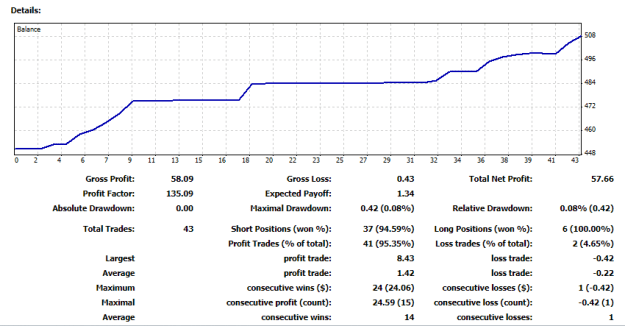 Click to Enlarge

Name: last two weeks.png
Size: 12 KB
