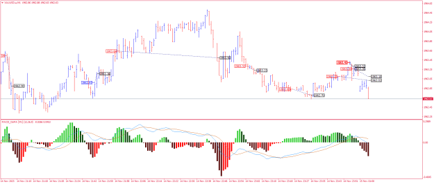 Click to Enlarge

Name: XAUUSD.aM1.png
Size: 22 KB