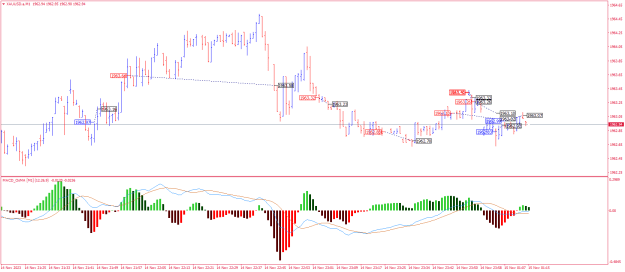 Click to Enlarge

Name: XAUUSD.aM1.png
Size: 21 KB